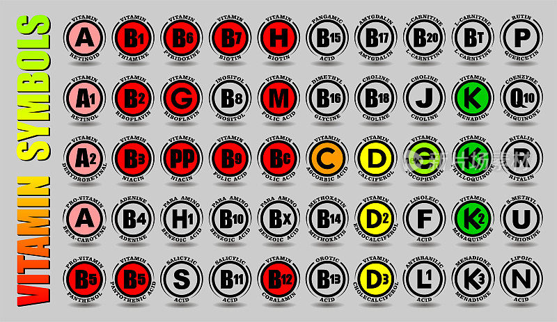 所有维生素A, B, C, D, E, K图标和非维生素F, G, H, J, L, M, N, P, Q, R, S, U符号与向量符号和化学元素名称的完整复合集合